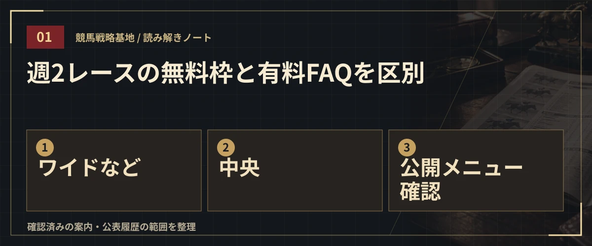 週2レースの無料枠と有料FAQを区別。ワイドなど・中央・公開メニュー確認