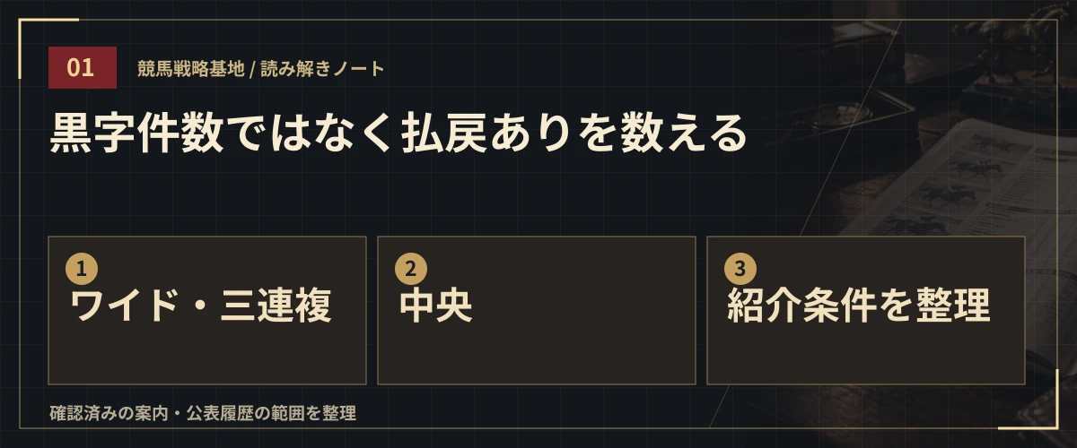 黒字件数ではなく払戻ありを数える。ワイド・三連複・中央・紹介条件を整理