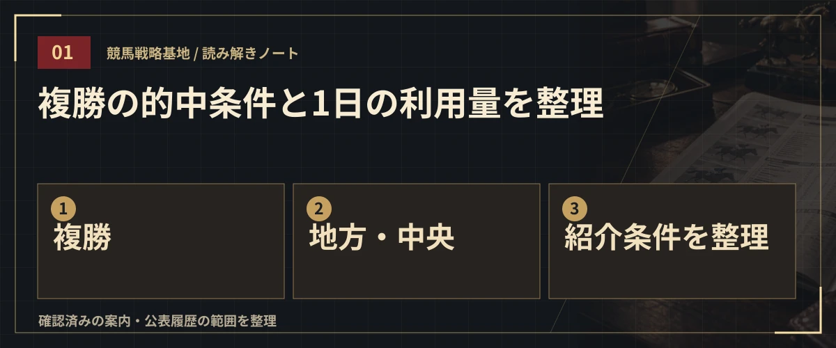 複勝の的中条件と1日の利用量を整理。複勝・地方・中央・紹介条件を整理