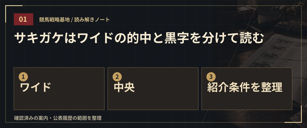 サキガケはワイドの的中と黒字を分けて読む。ワイド・中央・紹介条件を整理