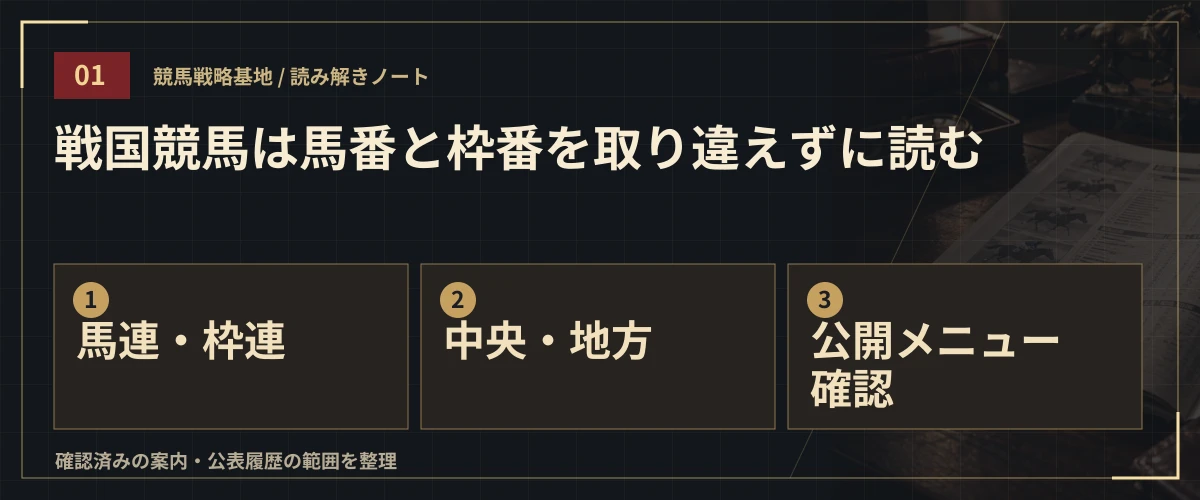 戦国競馬は馬番と枠番を取り違えずに読む。馬連・枠連・中央・地方・公開メニュー確認