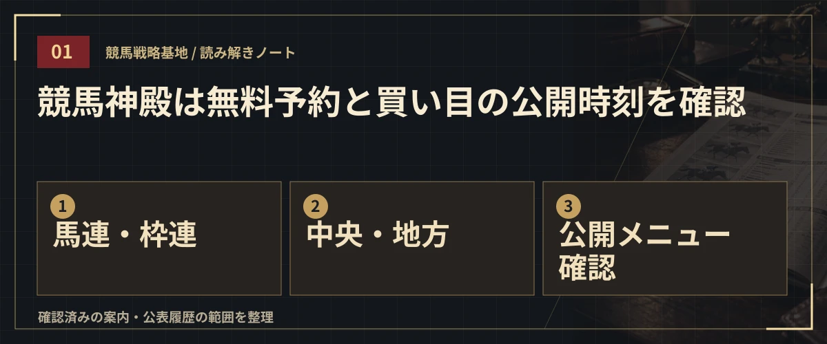 競馬神殿は無料予約と買い目の公開時刻を確認。馬連・枠連・中央・地方・公開メニュー確認