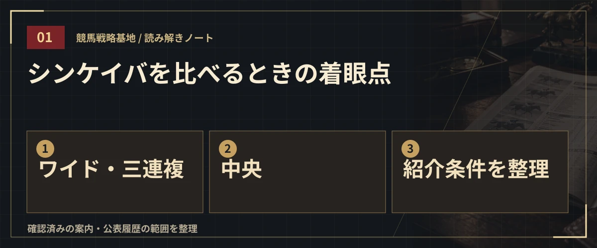 シンケイバを比べるときの着眼点。ワイド・三連複・中央・紹介条件を整理