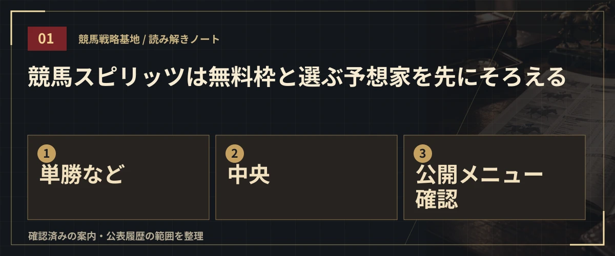 競馬スピリッツは無料枠と選ぶ予想家を先にそろえる。単勝など・中央・公開メニュー確認