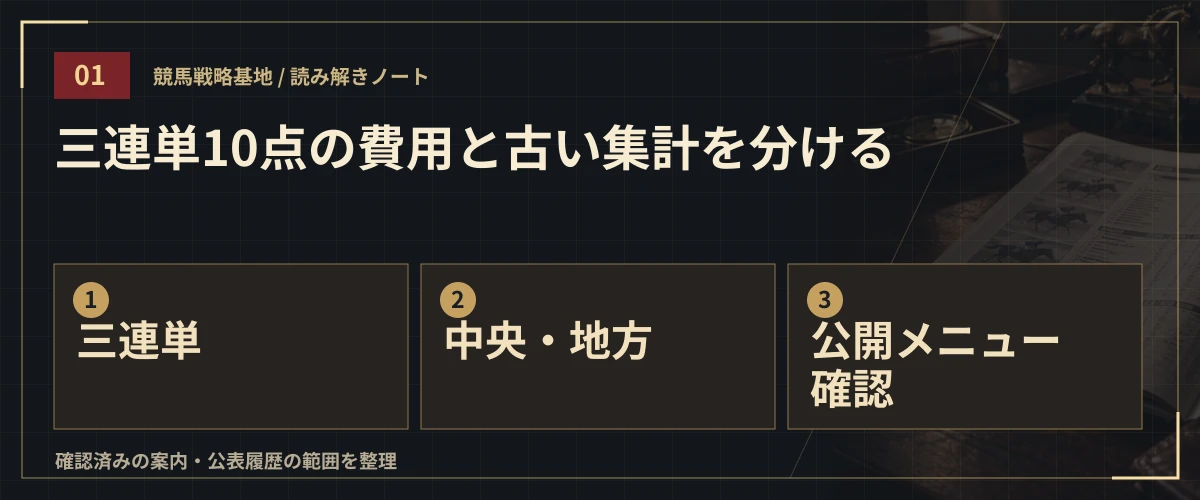 三連単10点の費用と古い集計を分ける。三連単・中央・地方・公開メニュー確認