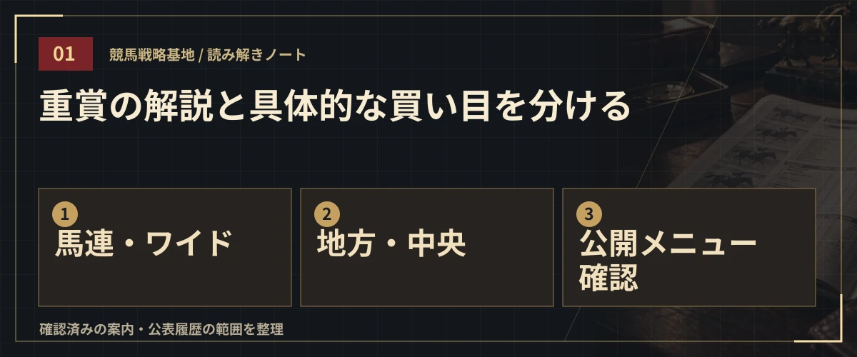 重賞の解説と具体的な買い目を分ける。馬連・ワイド・地方・中央・公開メニュー確認