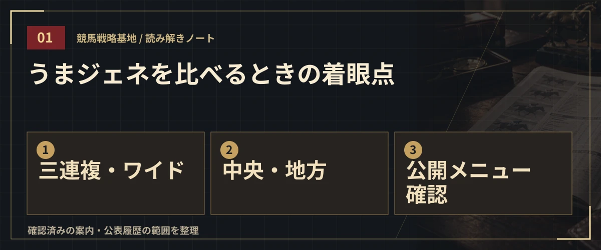 うまジェネを比べるときの着眼点。三連複・ワイド・中央・地方・公開メニュー確認