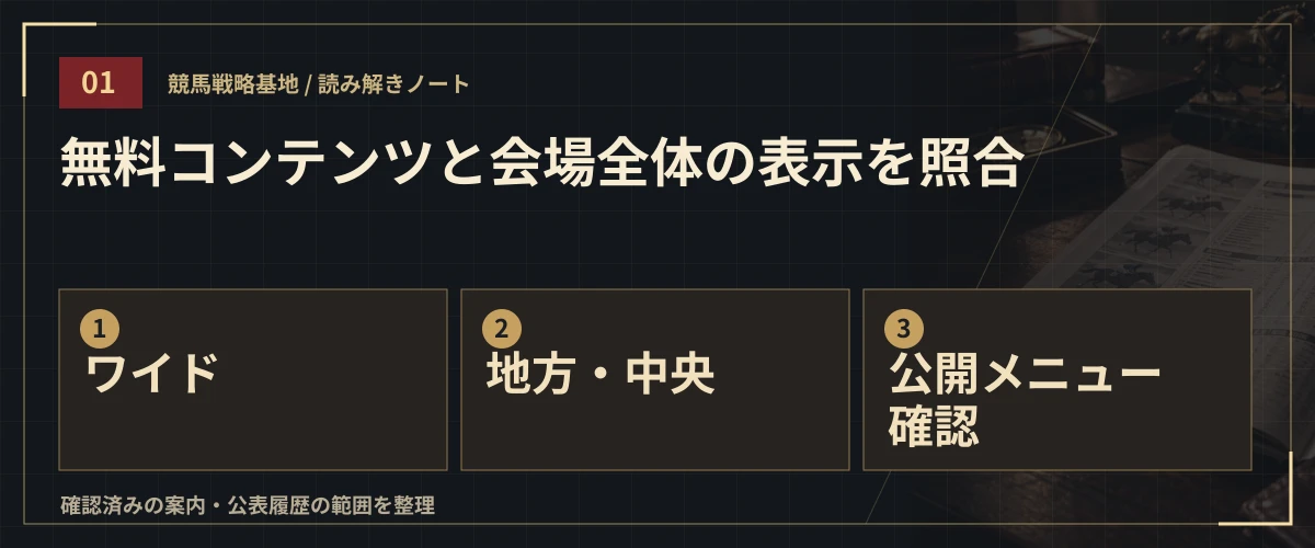 無料コンテンツと会場全体の表示を照合。ワイド・地方・中央・公開メニュー確認
