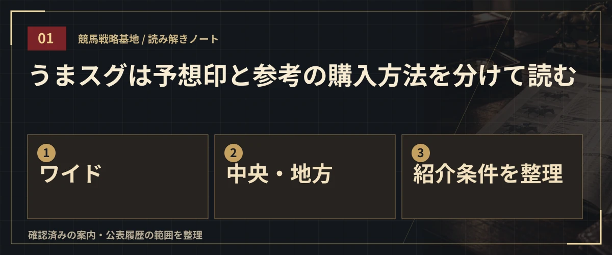 うまスグは予想印と参考の購入方法を分けて読む。ワイド・中央・地方・紹介条件を整理