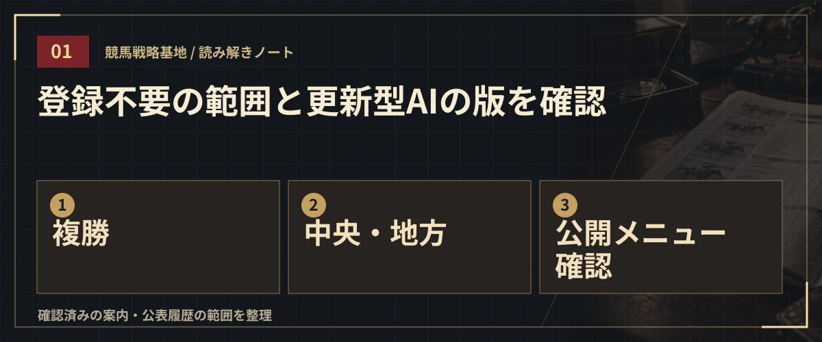 登録不要の範囲と更新型AIの版を確認。複勝・中央・地方・公開メニュー確認