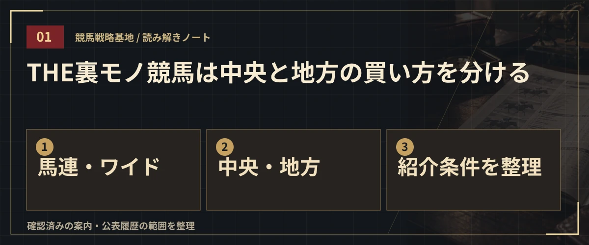 THE裏モノ競馬は中央と地方の買い方を分ける。馬連・ワイド・中央・地方・紹介条件を整理