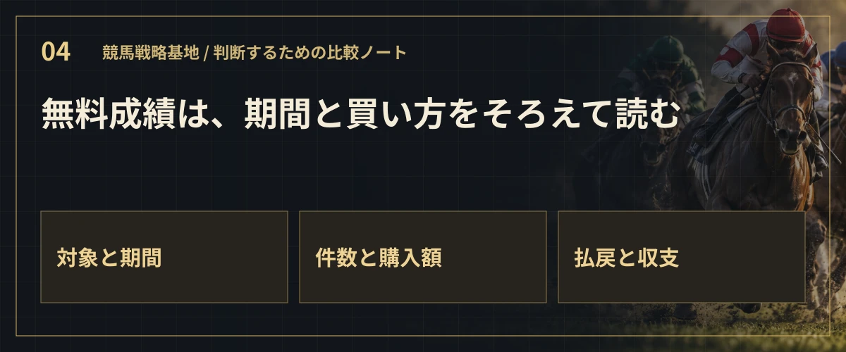 無料成績は、期間と買い方をそろえて読む
