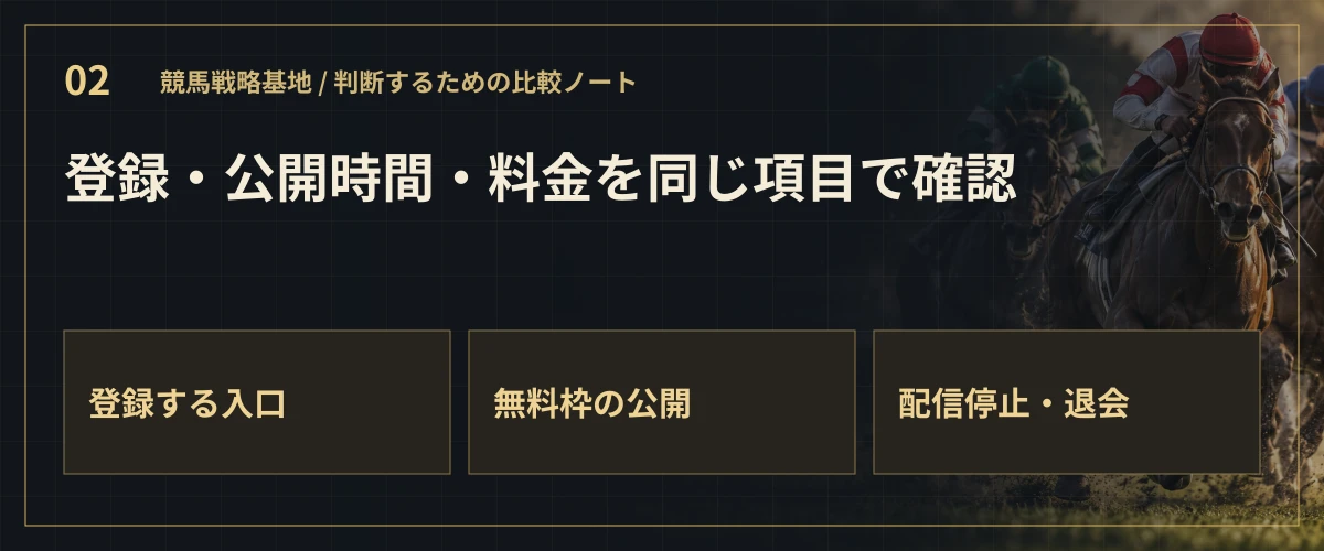 登録・公開時間・料金を同じ項目で確認