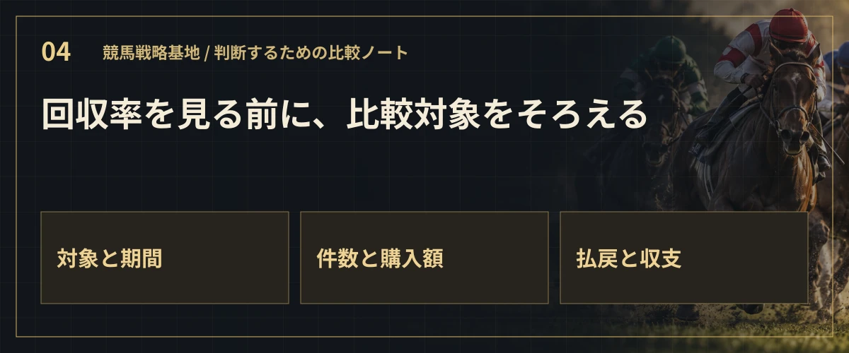回収率を見る前に、比較対象をそろえる