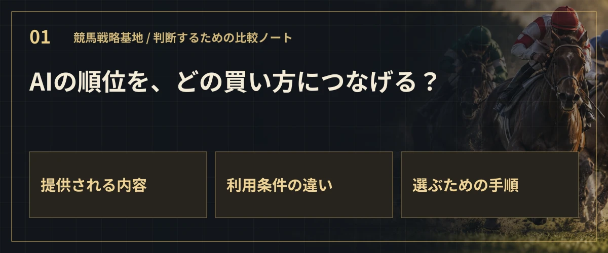 AIの順位を、どの買い方につなげる?