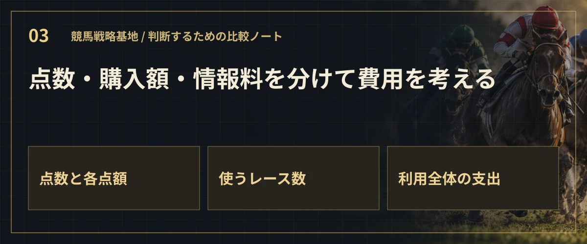 点数・購入額・情報料を分けて費用を考える