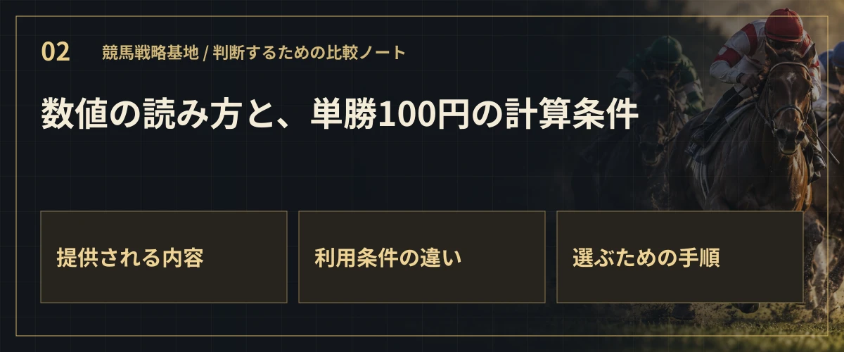 数値の読み方と、単勝100円の計算条件