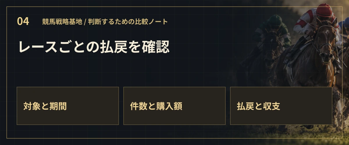 レースごとの払戻を確認