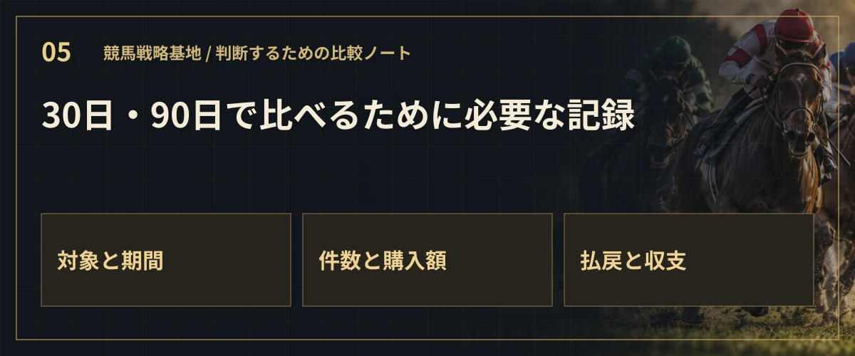 30日・90日で比べるために必要な記録