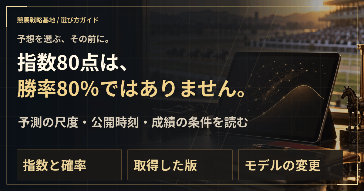 AI競馬予想の見方|確率・指数・更新時刻と成績を区別するの解説ビジュアル