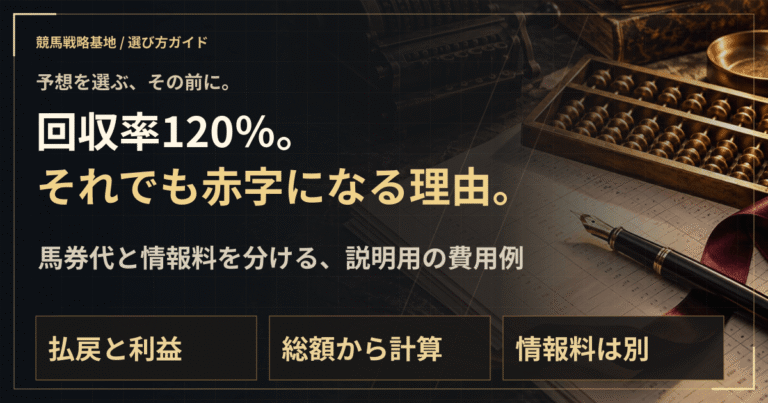 回収率120%でも、利益が残るとは限らない。の解説ビジュアル