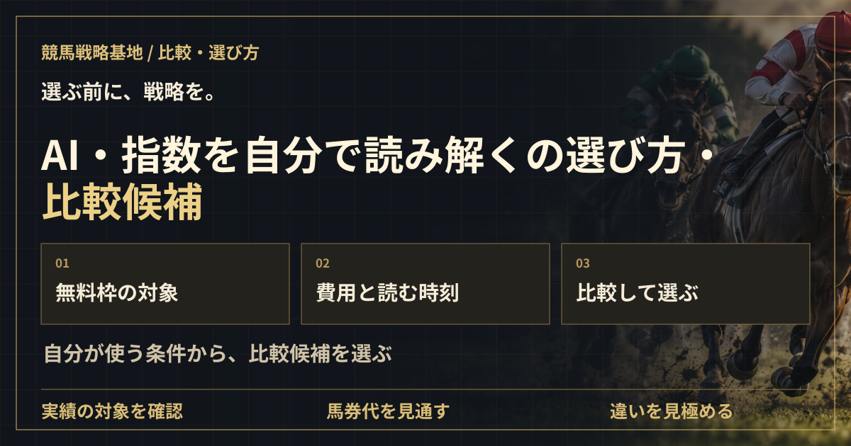 AI・指数を自分で読み解くの選び方・比較候補の解説ビジュアル