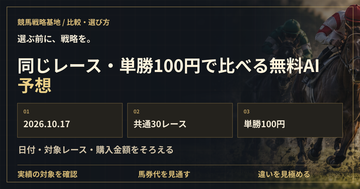 同じレース・単勝100円で比べる無料AI予想の解説ビジュアル